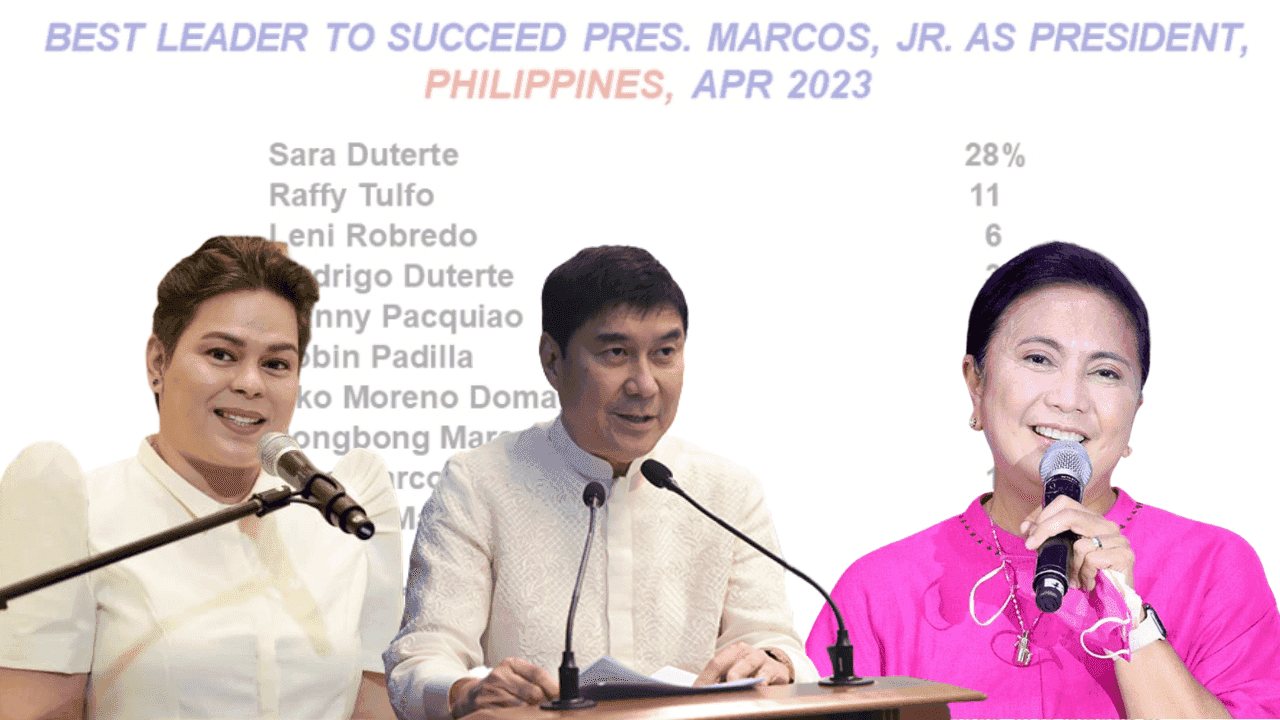 Duterte, Tulfo, Robredo emerge as top presidential bets in SWS survey