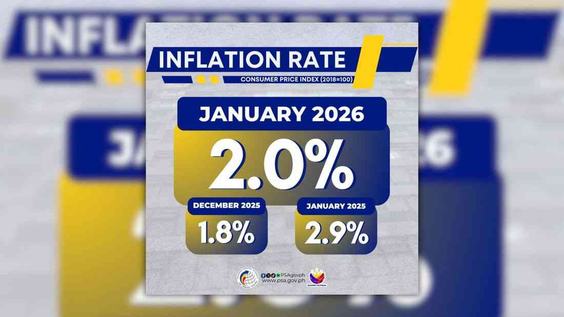Housing, services push inflation to 2.0% in January – PSA
