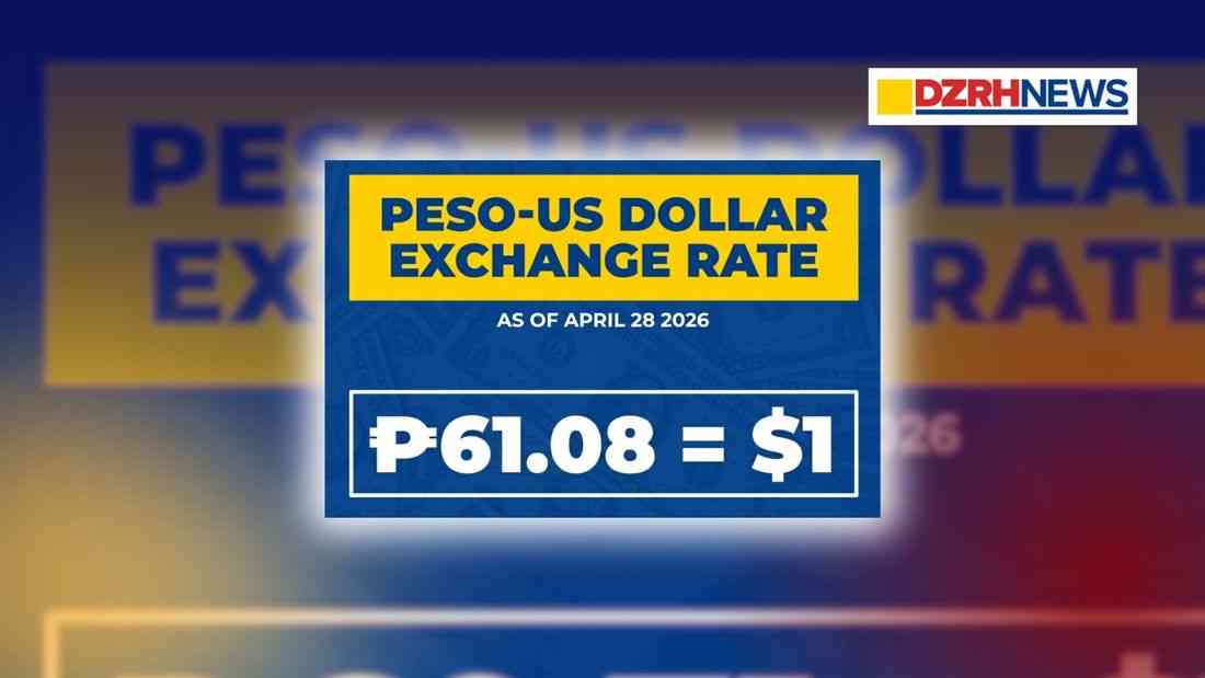 Peso falls to new record low, breaches ₱61.08 per US Dollar