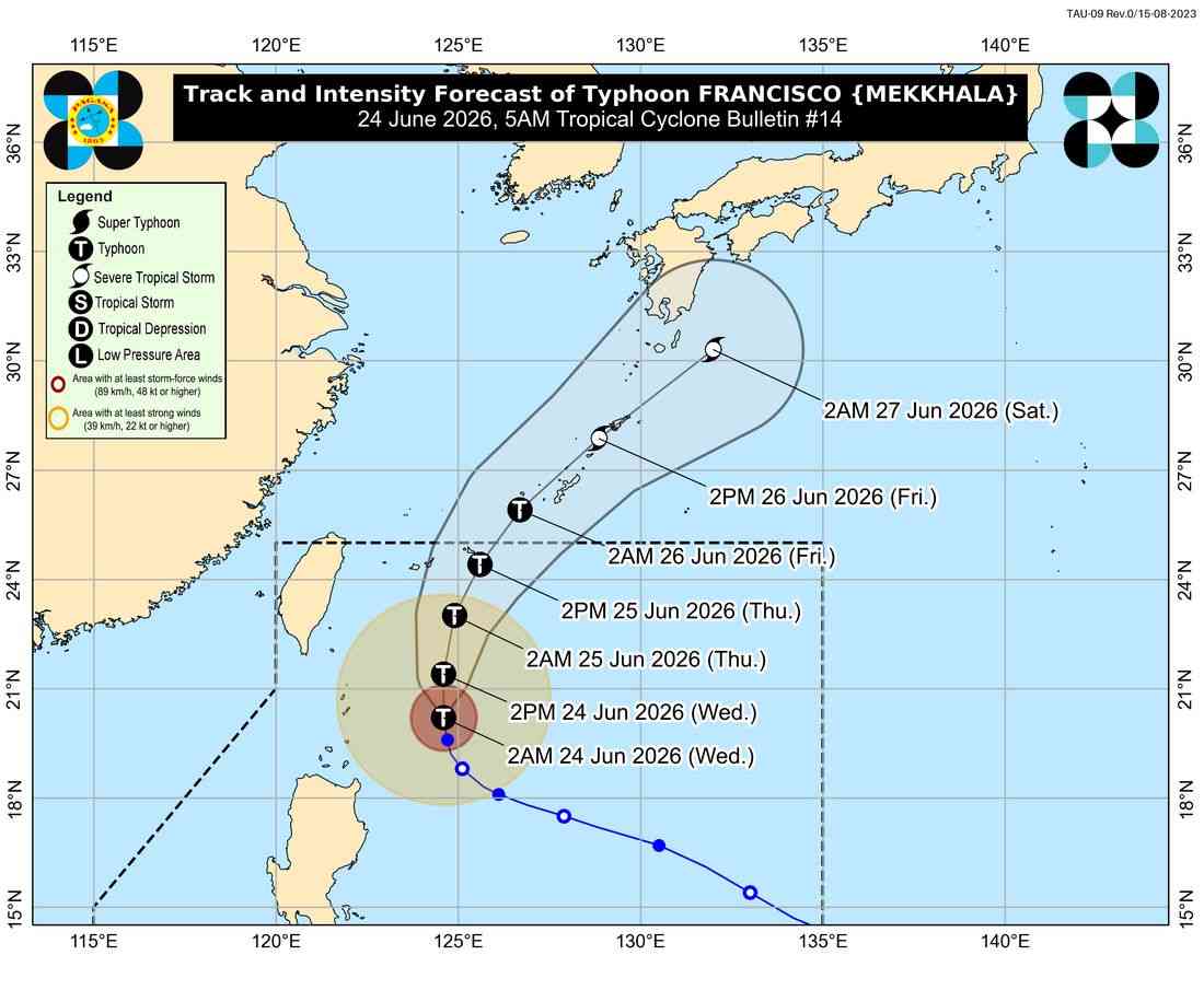 Signal No. 1 remains over Batanes, parts of Cagayan as Typhoon Francisco weakens over Philippine Sea
