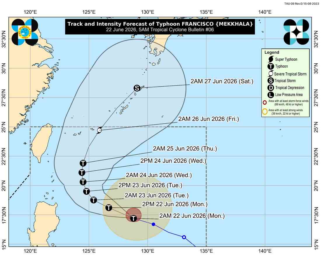 Typhoon Francisco intensifies further, may reach peak strength Tuesday