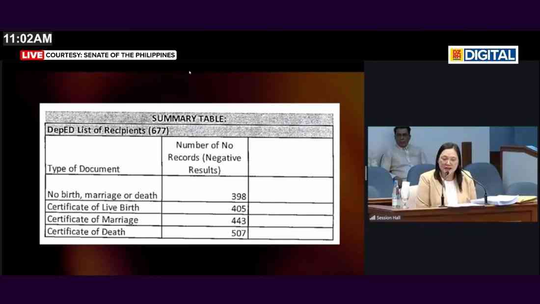 PSA flags more names on OVP fund receipts with no civil registry records