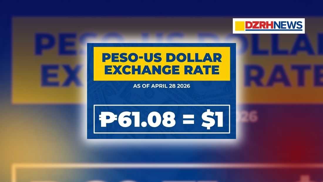 Peso falls to new record low, breaches ₱61.08 per US Dollar