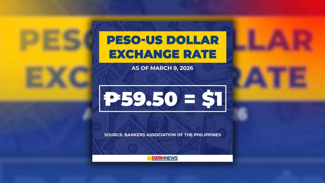PH Peso hits new record low at ₱59.50 vs US Dollar