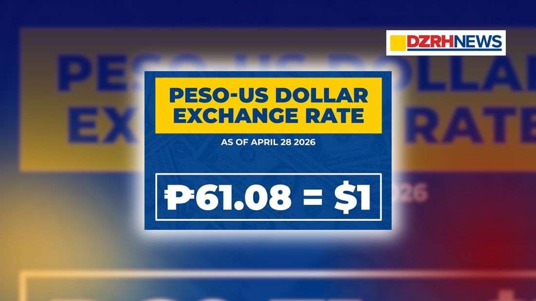 Peso falls to new record low, breaches ₱61.08 per US Dollar