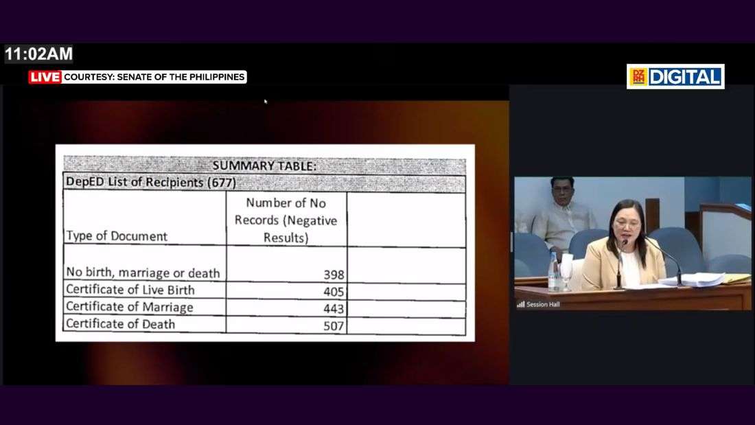 PSA flags more names on OVP fund receipts with no civil registry records