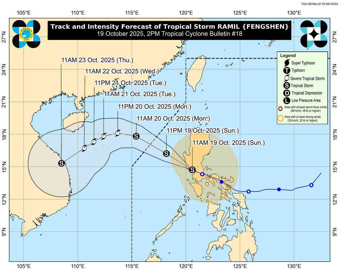 #RamilPH maintains strength, exits Luzon landmass