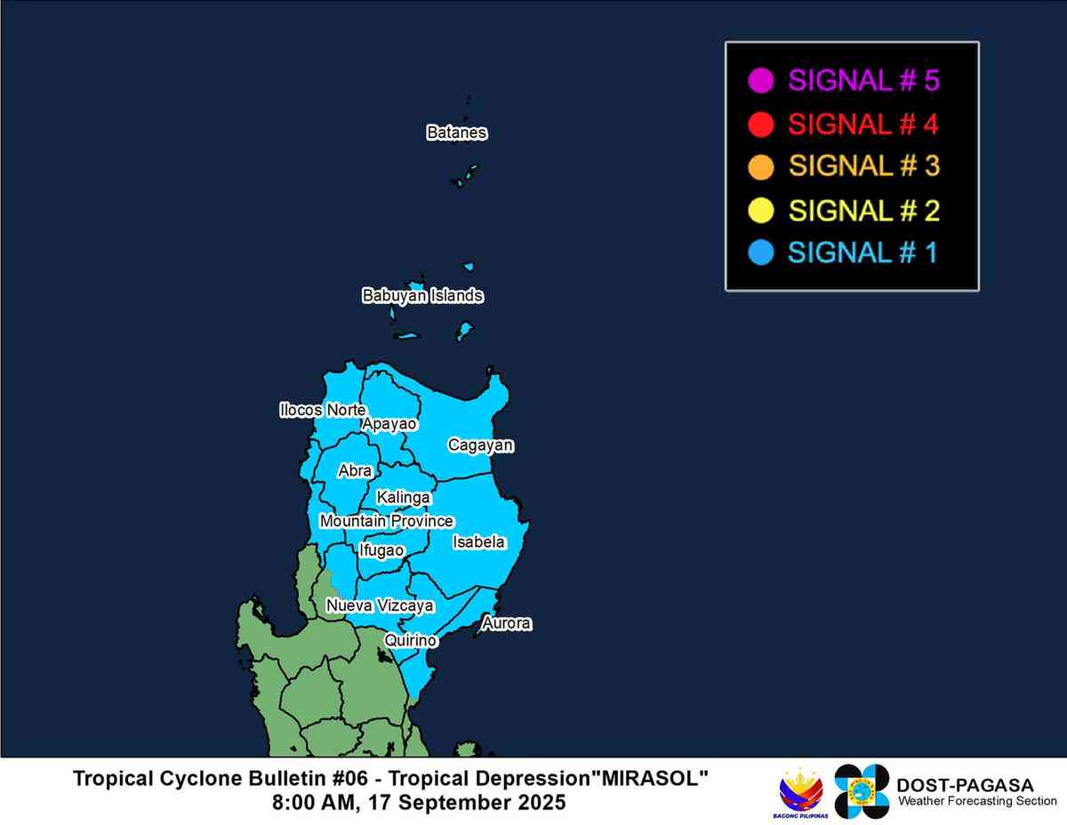 Tropical Depression Mirasol brings wind signal No. 1 over Northern Luzon