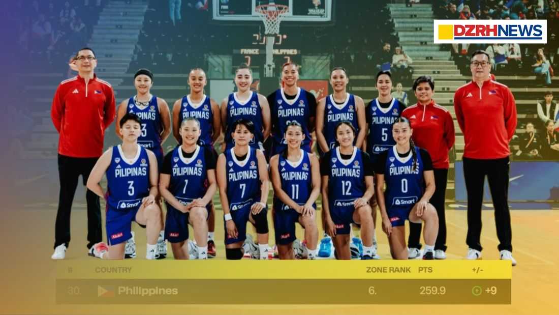 Gilas Women leap to World No. 30 following historic FIBA performance