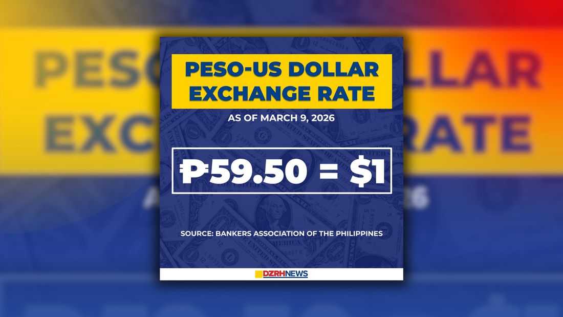 PH Peso hits new record low at ₱59.50 vs US Dollar