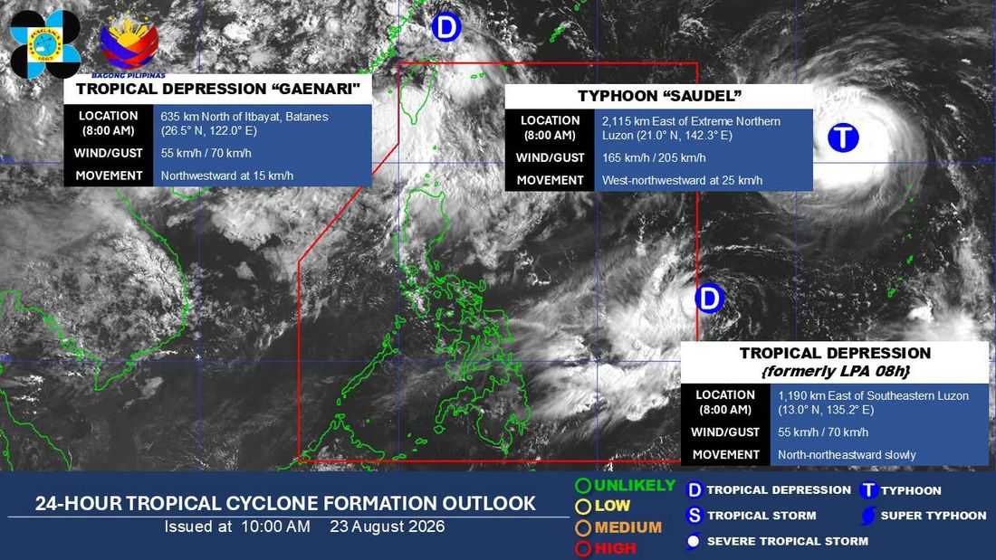 PAGASA monitors 3 tropical cyclones outside PAR
