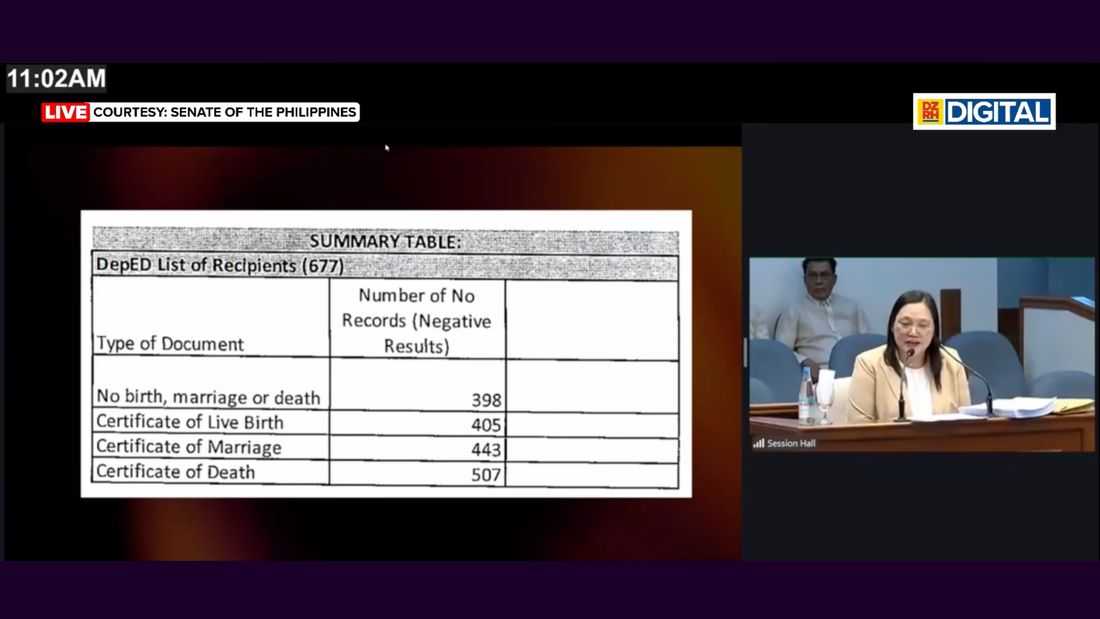 PSA flags more names on OVP fund receipts with no civil registry records