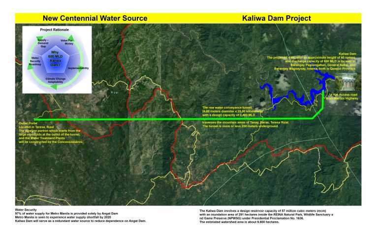 Kaliwa dam is 22% complete — MWSS